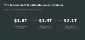 Federal deficit chart.